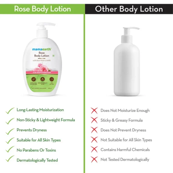 Mamaearth Rose Body Lotion for Oily Skin | Deep Hydration with Rose Water & Milk - Image 4