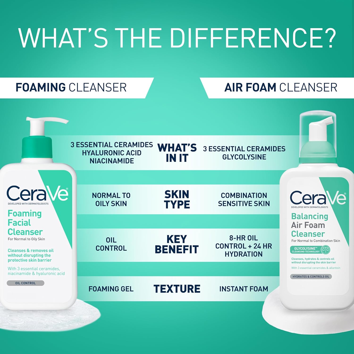 CeraVe Hydrating Facial Cleanser 2